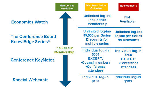 Webcast Member Benefits