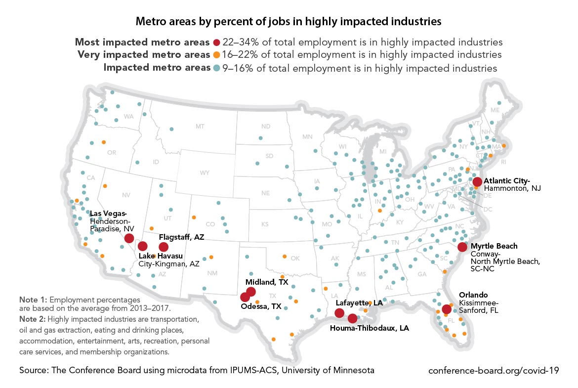 Covid-19-employment impact industries