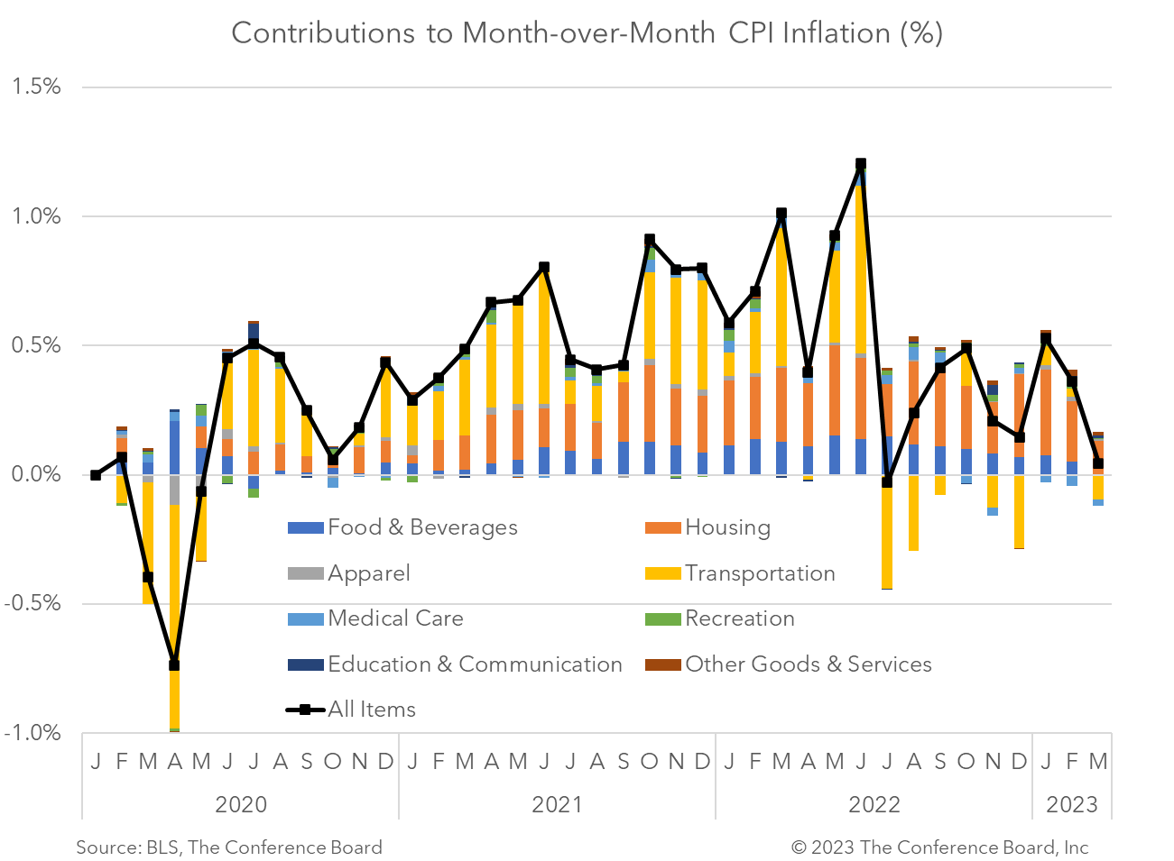 CPI - UmaraJinyong