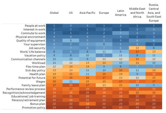 Global jobsat ranking