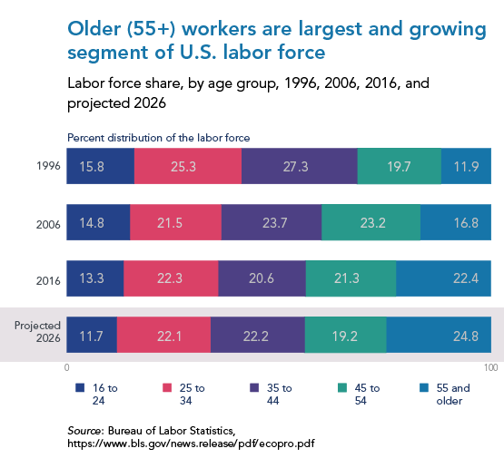 https://www.conference-board.org/images/Chart1_55pluswomen.png