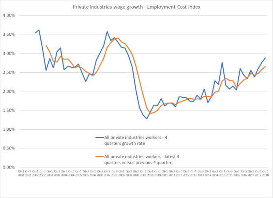 Bureau Labor Statistics Job Growth Chart