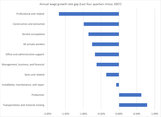 Chart4_eci