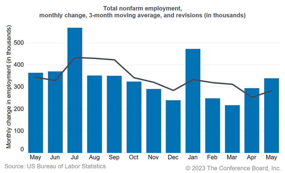 Workers Are 'Rage Quitting' Jobs in a Tightening Labor Market