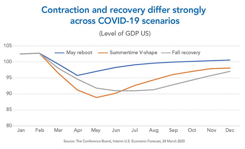 chart 1 Interim US economy forecast March 2020 chart 1