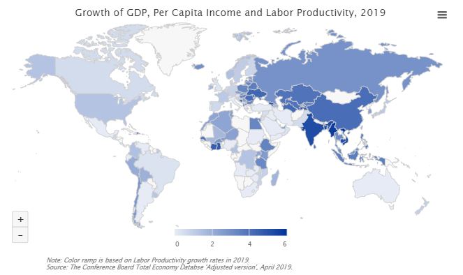 Economic Charts 2019