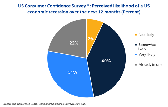 us consumer