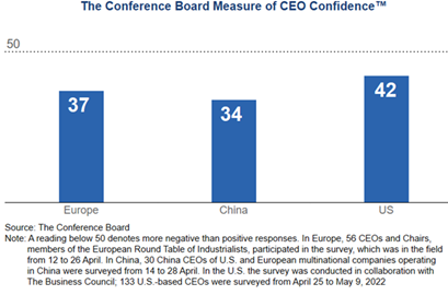 confidence