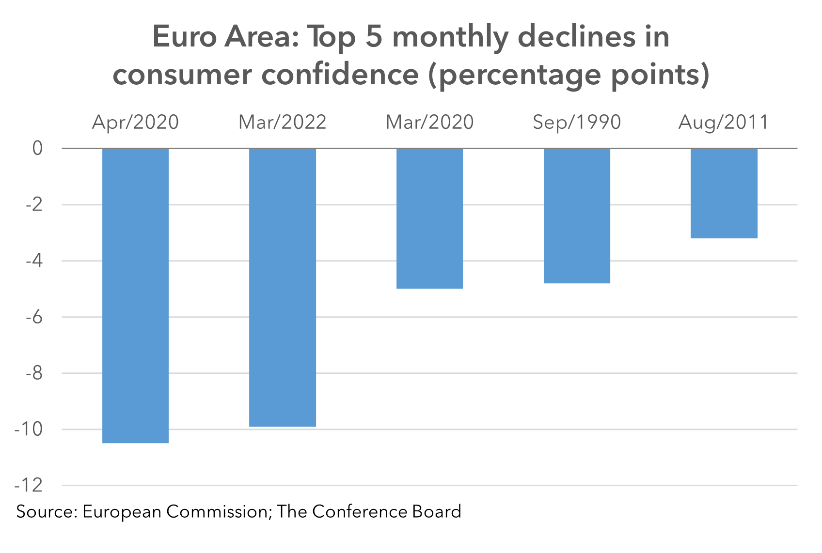 percentage points 