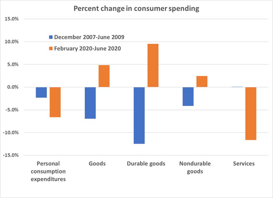 introduction to 7 recession spending trends