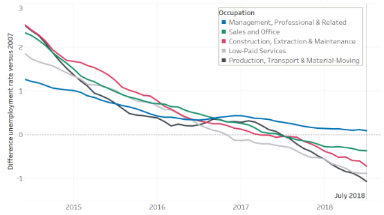 blue_collar_chart2