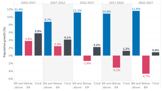 blue_collar_chart3