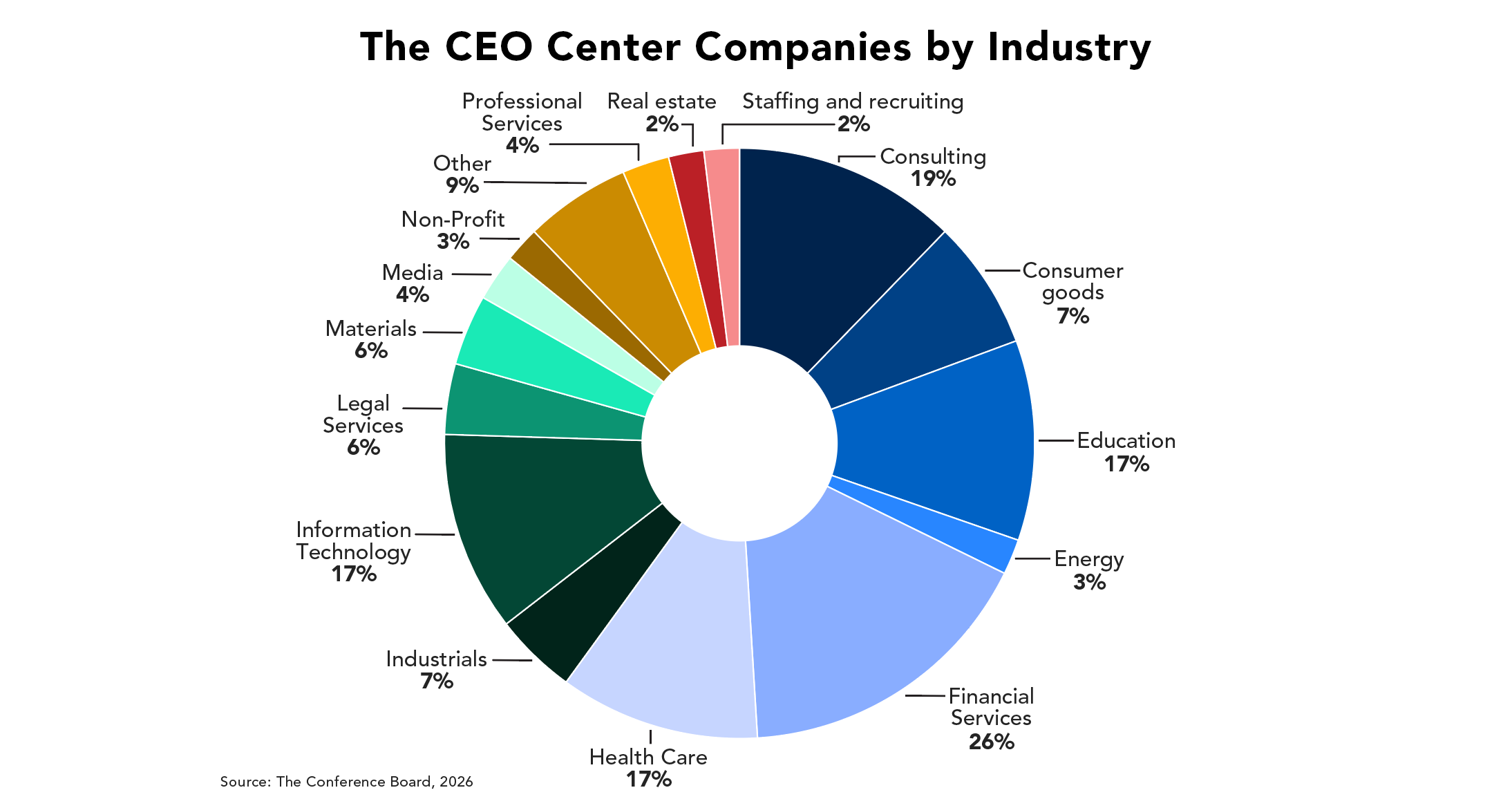 pie chart icon