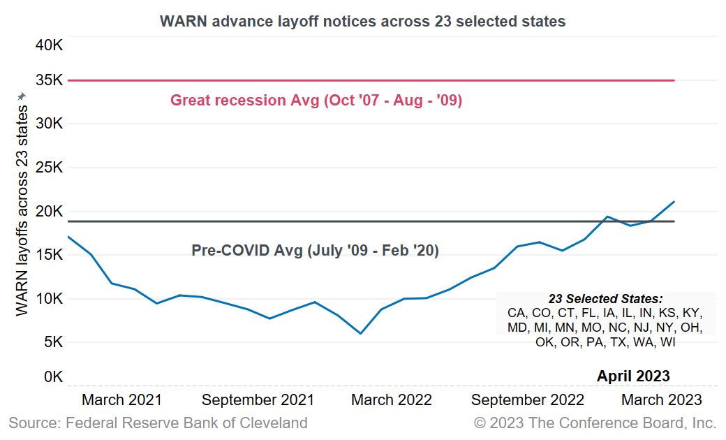 Warn Notice California List 2024 Layoffs Calida Rozina