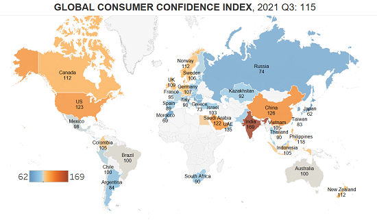 Conference Board Consumer Confidence Index Chart