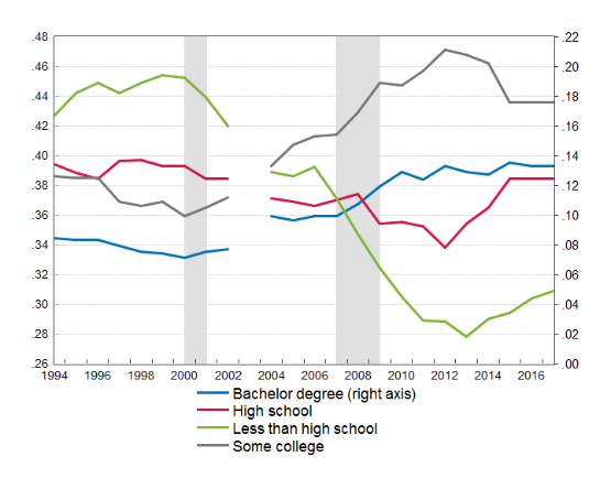 Education chart 1