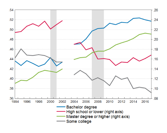 Education chart 2