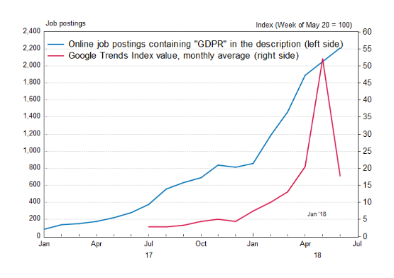Chart 1