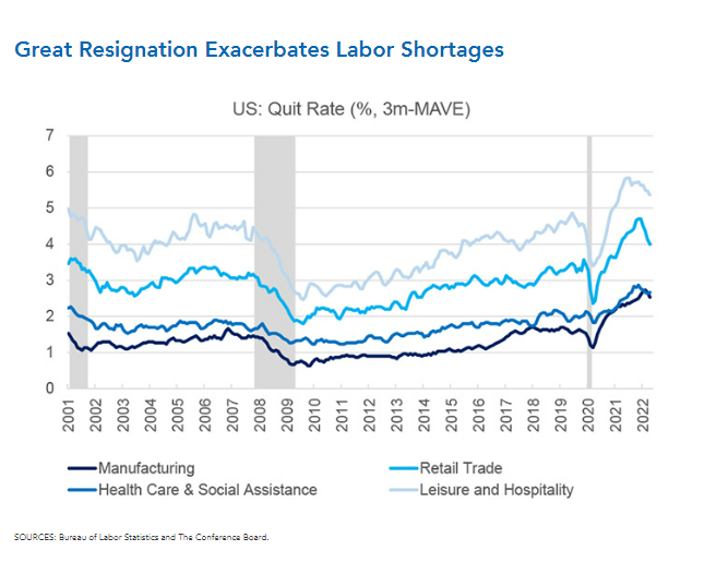 Understanding the Diminishing Labor Shortage and the Positive Implications of Rising Unemployment