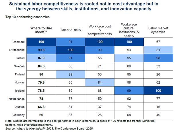 where to hire where to hire