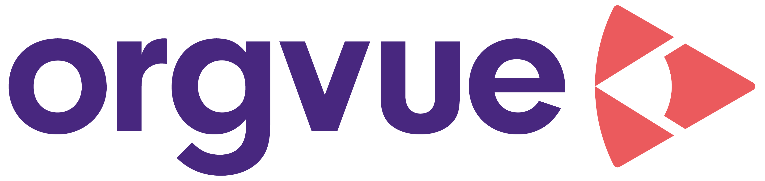 Orgvue - sponsored webcast from 2020 Org Design