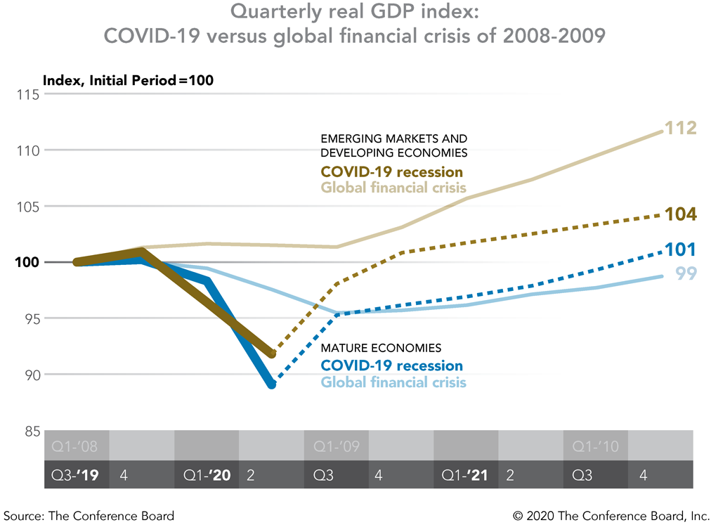 Image result for Economic Trends: How Will the Post-Pandemic World Impact Global Markets? infographics