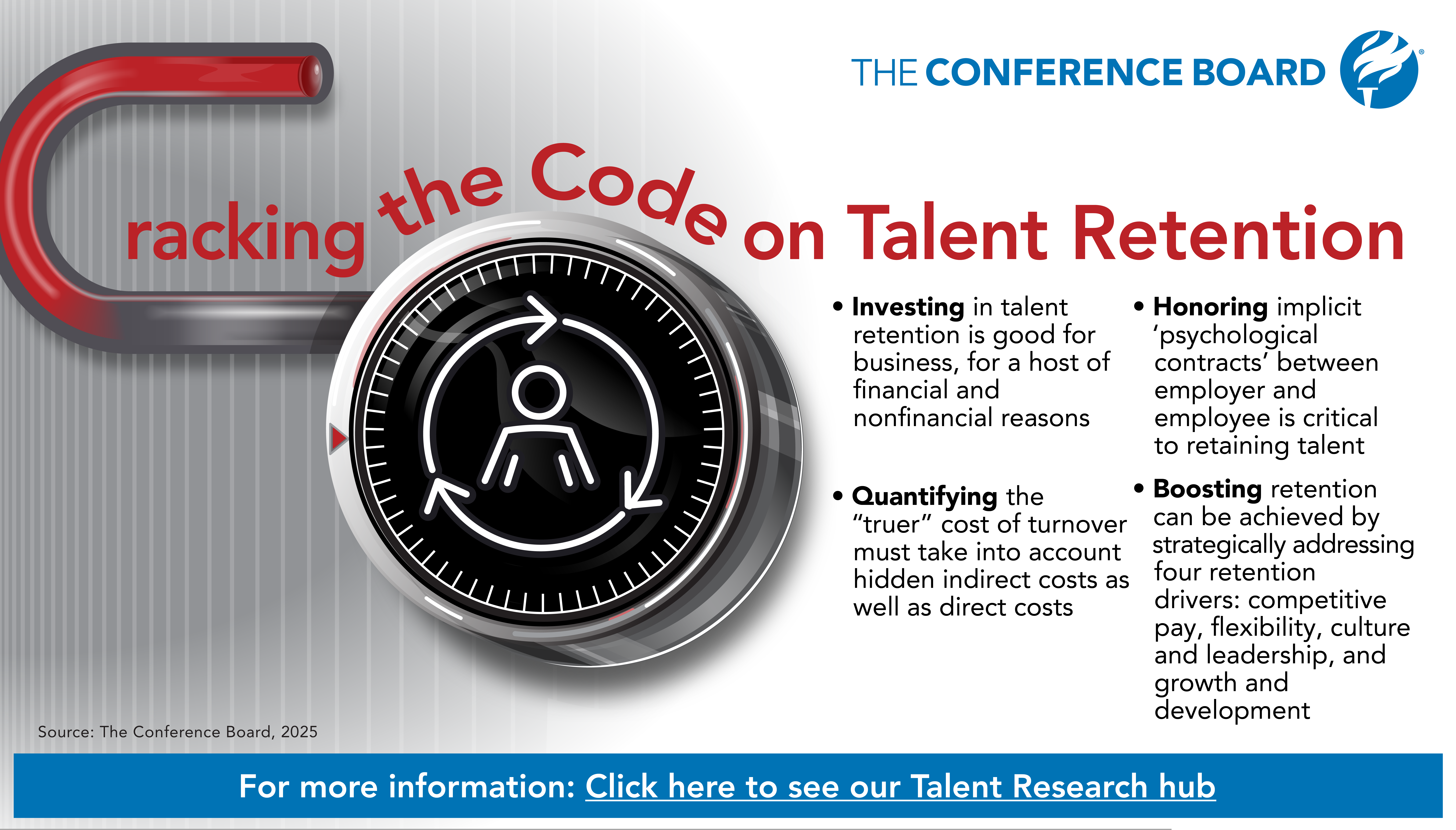 Infographic: Cracking the Code on Talent Retention