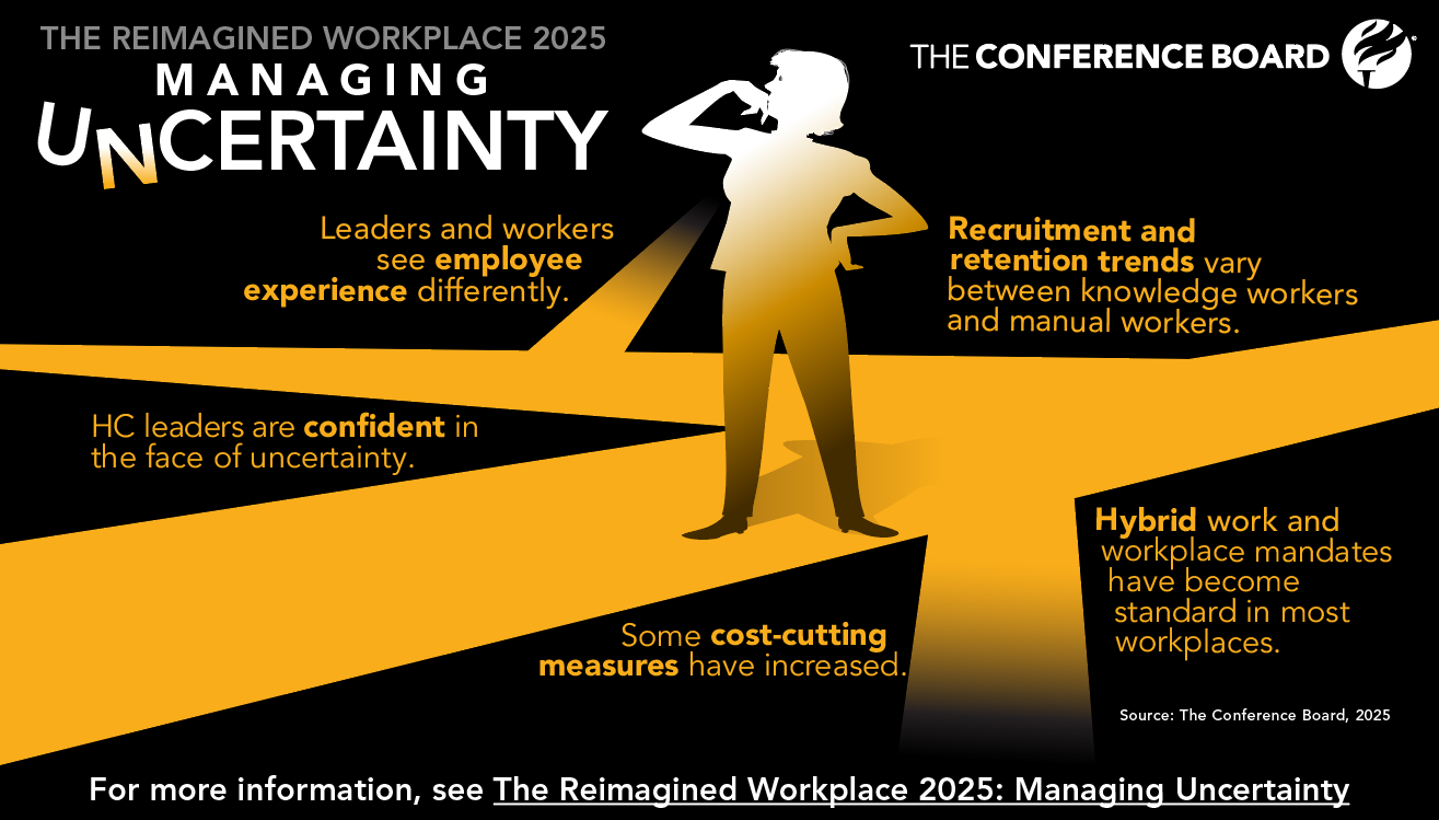 The Reimagined Workplace 2025
