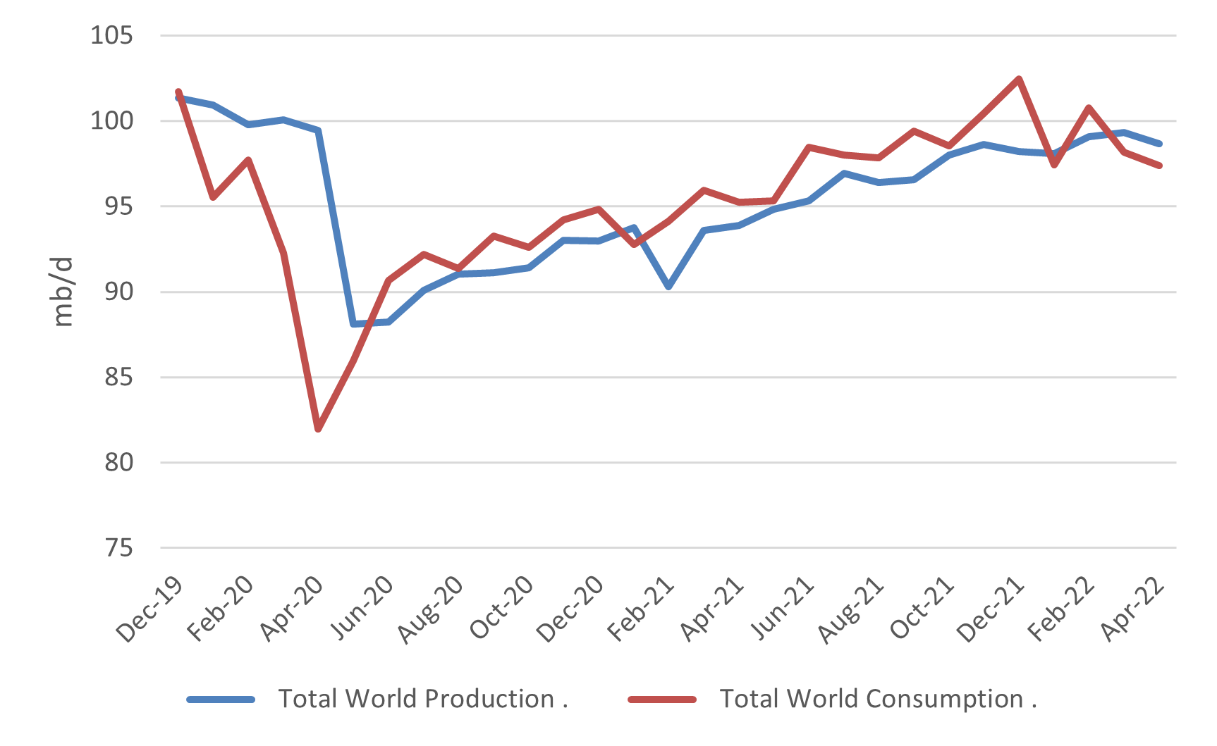 OilSupply1.png