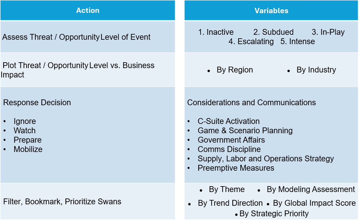 Actions and Variables of the Gray Swans Tool