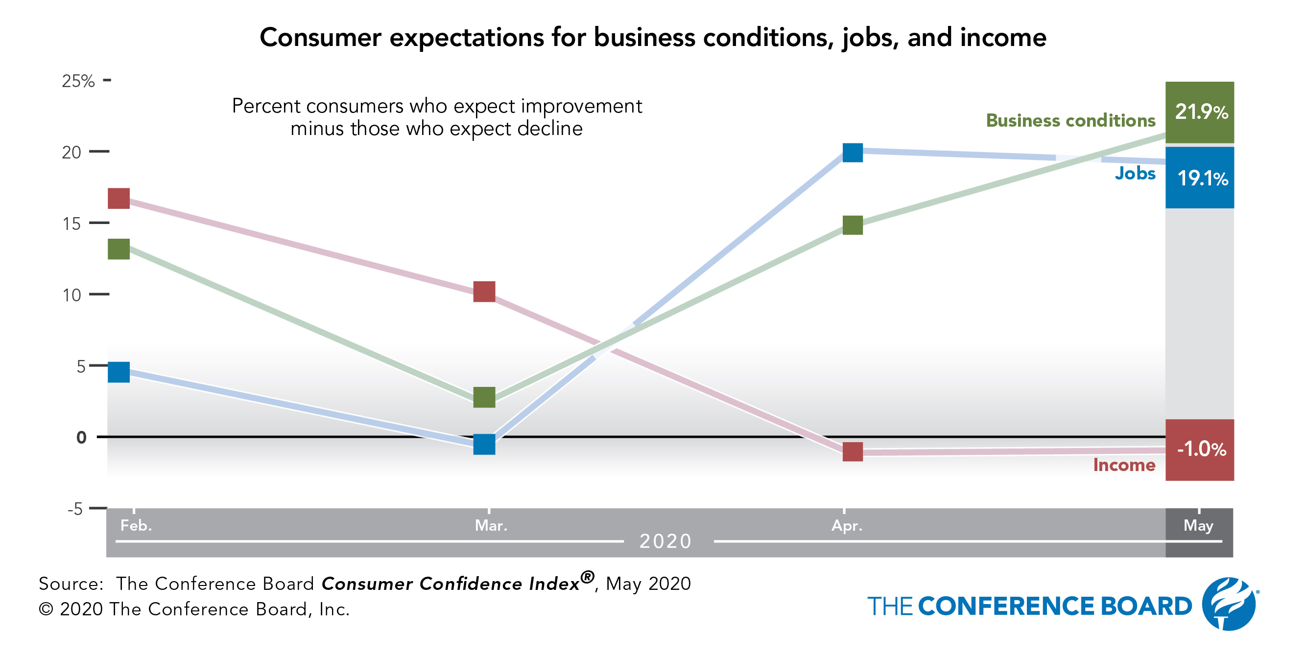 COVID-19-Consumer-Confidence-Index-May-640-a.jpg