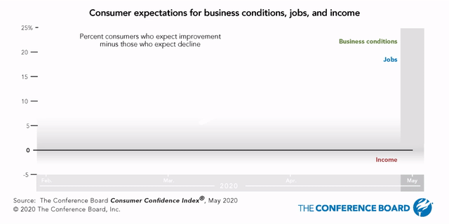 COVID-19-Consumer-Confidence-Index-May-640.gif