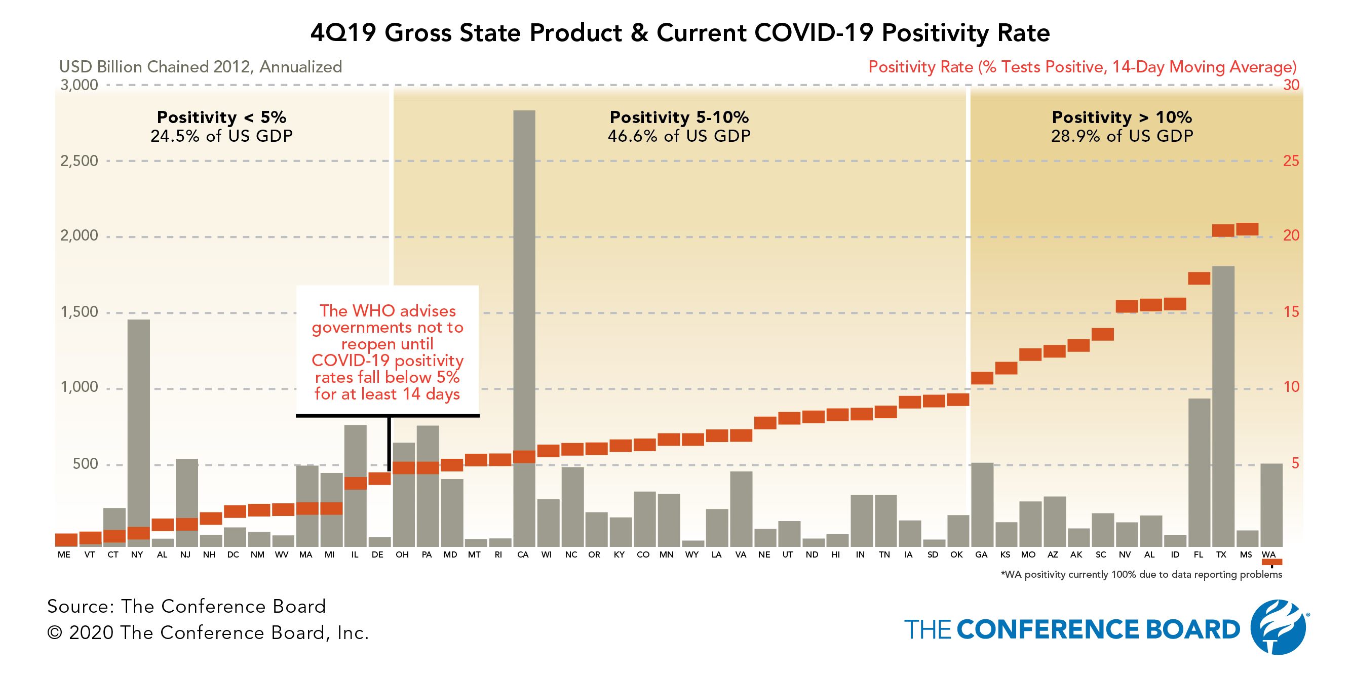 COVID-19-While-COVID-19-is-having-a-different-impact-640.jpg