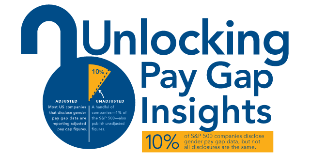 Adjusted vs. Unadjusted Gender Pay Gap Disclosure: What's the Difference?