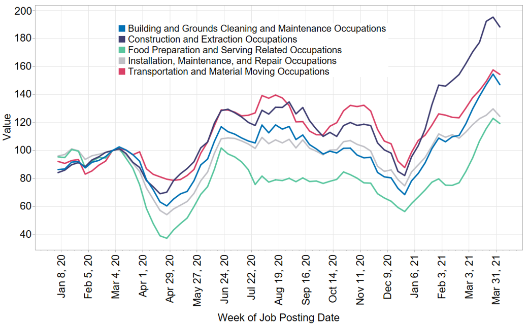 Blue Collar and Manual Services Jobs Are In High Demand