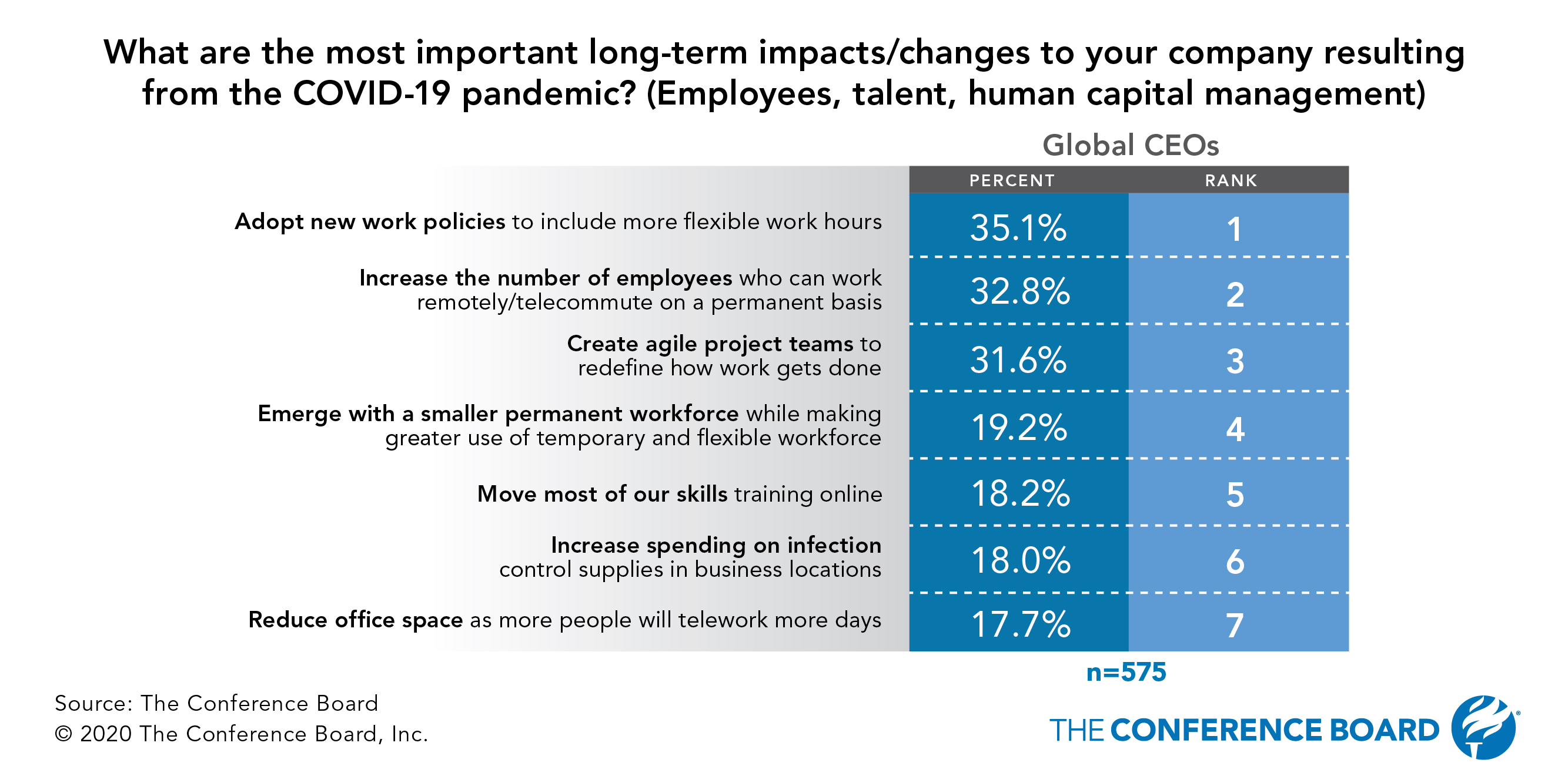COVID-19’s long-term impact on the workforce: more flexible hours