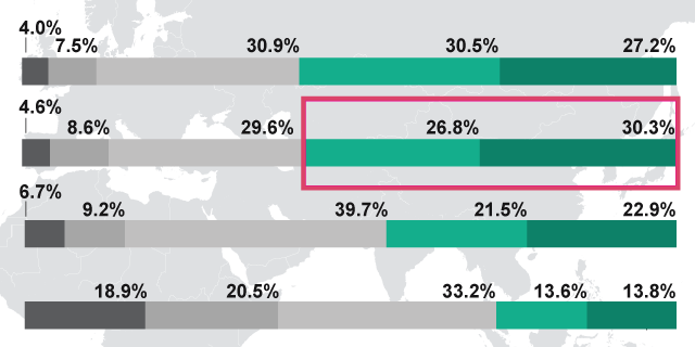 Communicate the benefits of data sharing to consumers to help the ...