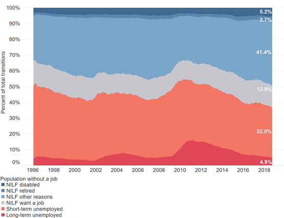 Chart 4